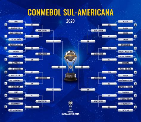 copa sul-americana 2020 tabela